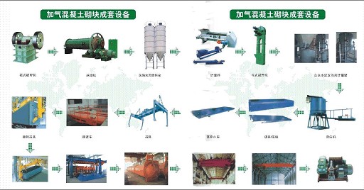 加氣混凝土砌塊設(shè)備生產(chǎn)線