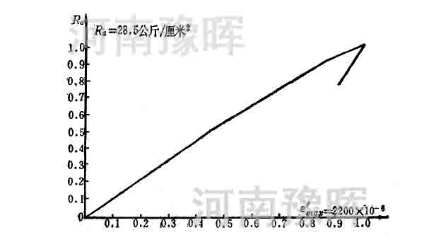 關(guān)于加氣磚設(shè)備變形性質(zhì)的專業(yè)介紹