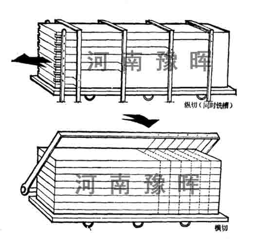 加氣磚設(shè)備上切割工藝的具體流程