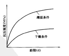 ��߼Ӛ�u�O(sh��)����Ʒ��(qi��ng)�ȵ���Ч��ʩ