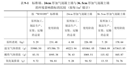 �Ӛ�u�O(sh��)��