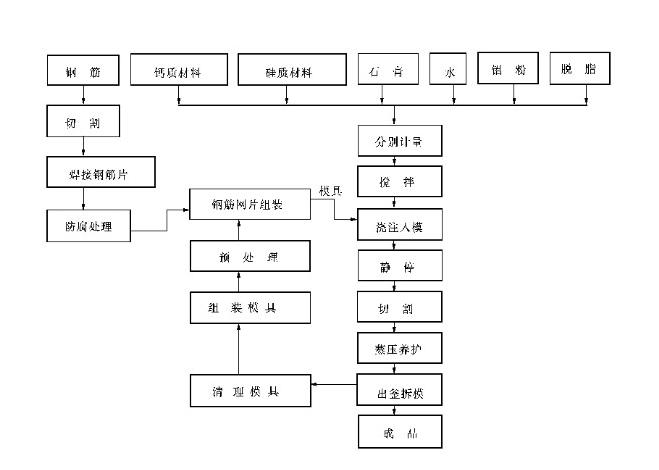 �Ӛ�K���a(ch��n)����Ľ�����δ���l(f��)չ�ķ���