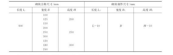 ���B(y��ng)�u�O(sh��)����Ʒ���a(ch��n)��(bi��o)��(zh��n)ʾ��D