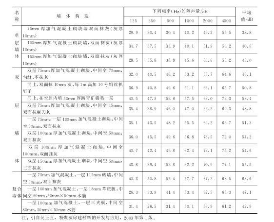 ���B(y��ng)�u�O(sh��)����Ʒ���a(ch��n)��(bi��o)��(zh��n)ʾ��D