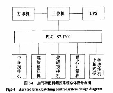 ���Ӌ(j��)������ϵ�y(t��ng)