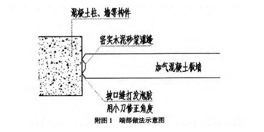 �Ӛ���������a(ch��n)��