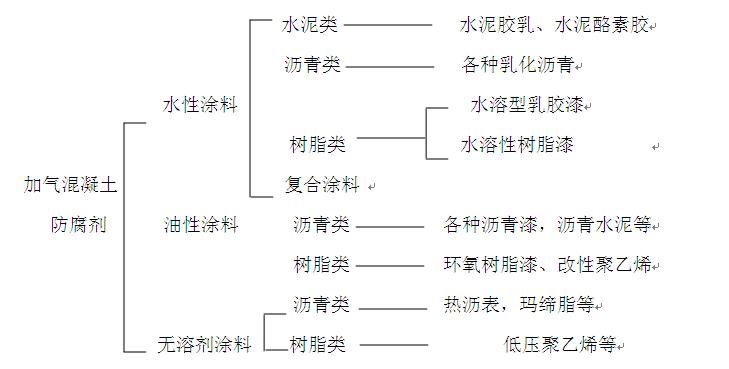 �Ӛ��O(sh��)�������