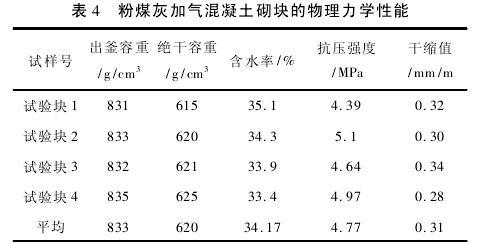 ����ú�ҼӚ�u�O(sh��)�����K�������c