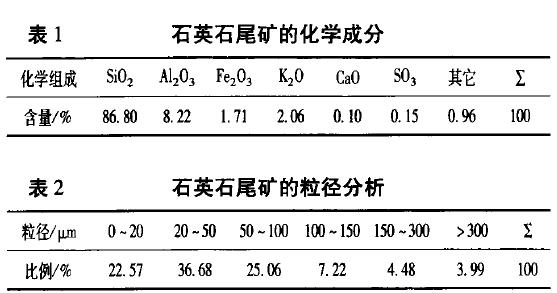 ʯӢʯ�������W(xu��)�ɷ�